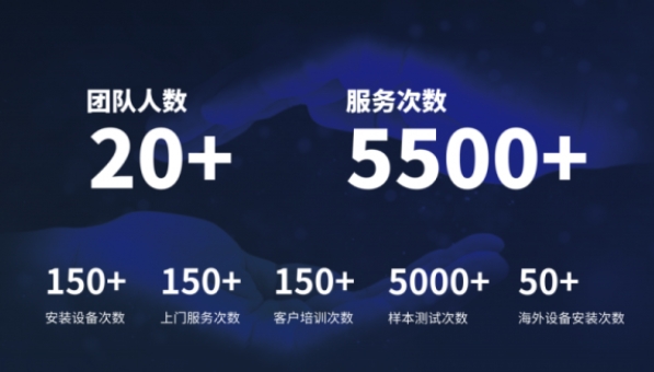 超越客户预期，星空登录官网-星空登录入口(中国)
分析售后服务如何做到“精准、高效”？
