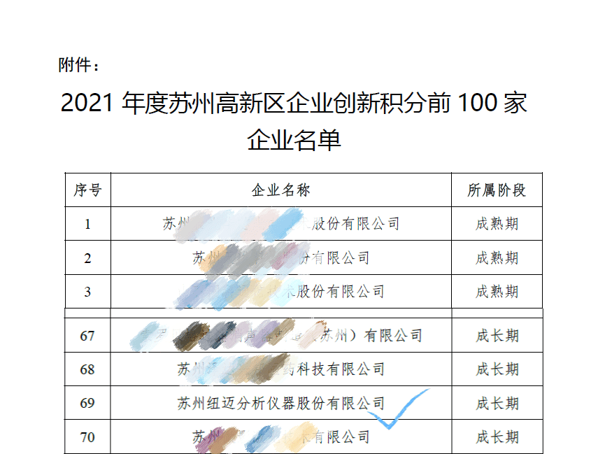 祝贺！苏州星空登录官网-星空登录入口(中国)
入围区创新积分百强企业